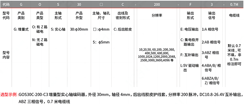 型號及含義.png