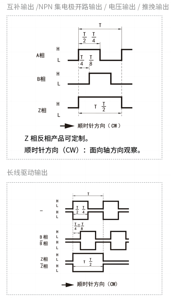 輸出相位差.png