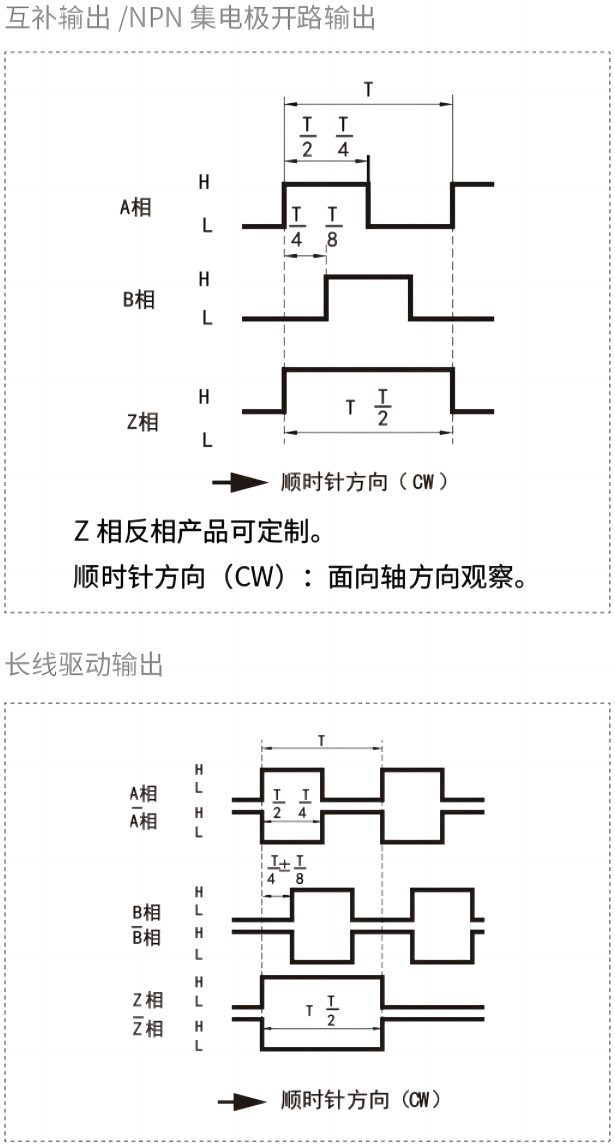 輸出相位差.png