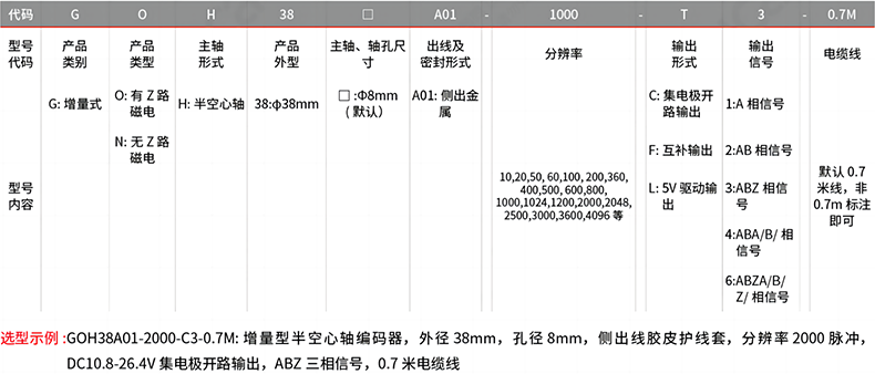 型號及含義.png
