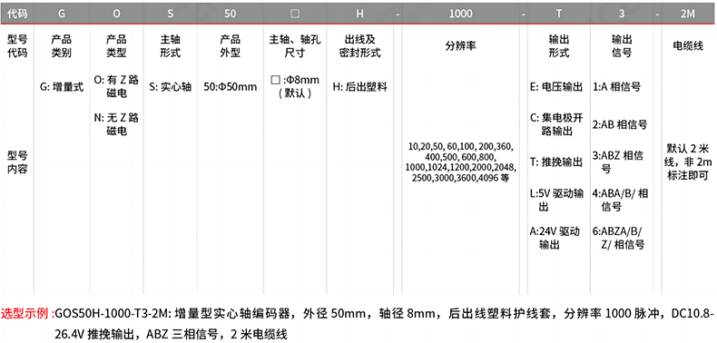 型號及含義.png