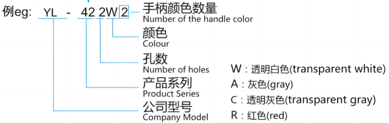 型號及含義2.png