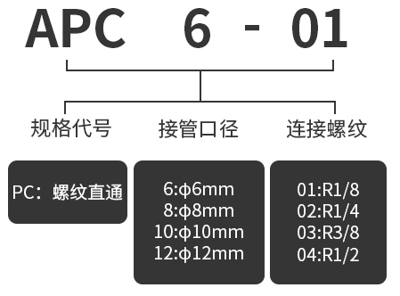 型號及含義.jpg