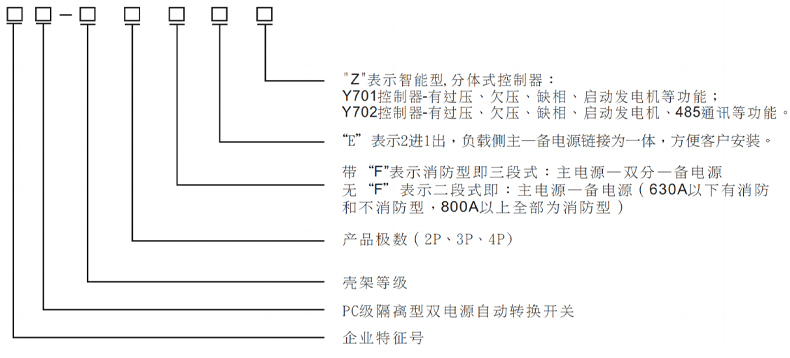 型號(hào)及含義.jpg 型號(hào)及含義.jpg