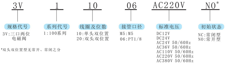 型號及含義.jpg