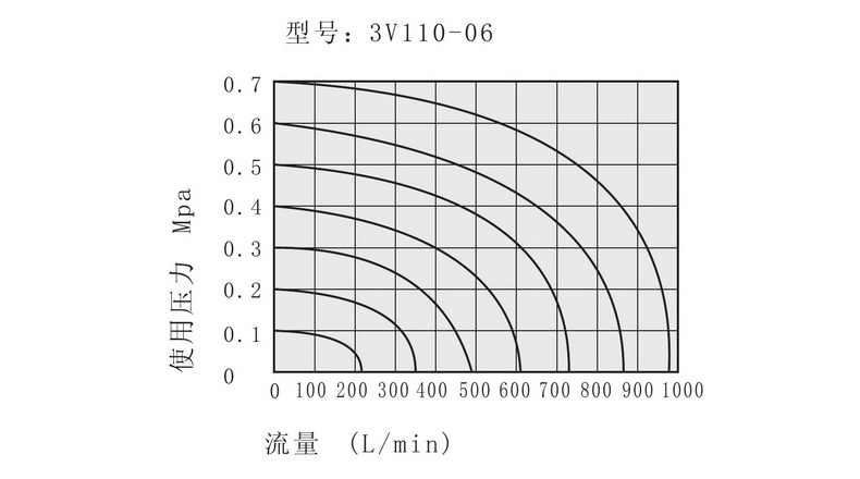 流量特性.jpg