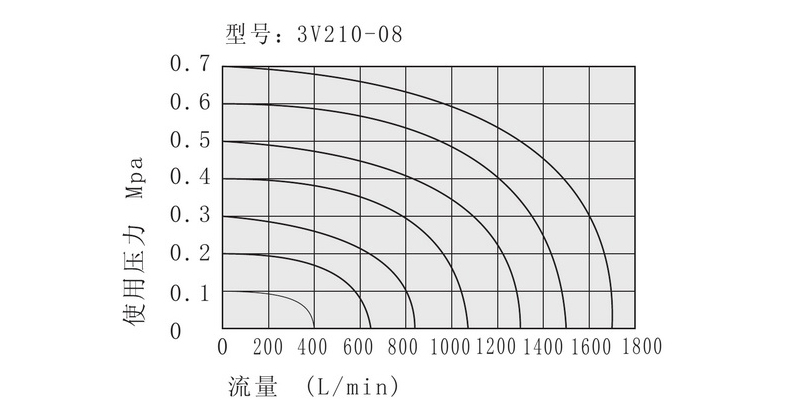 流量特性.jpg