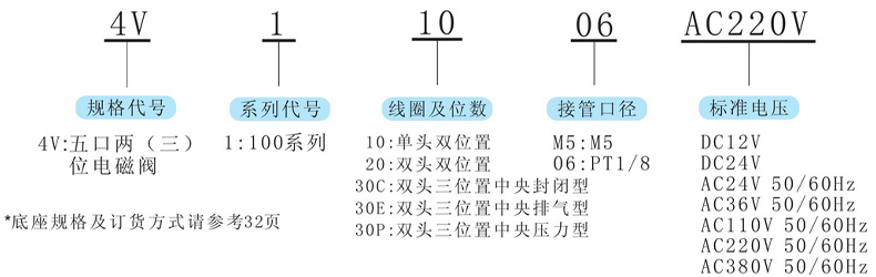 型號及含義.jpg