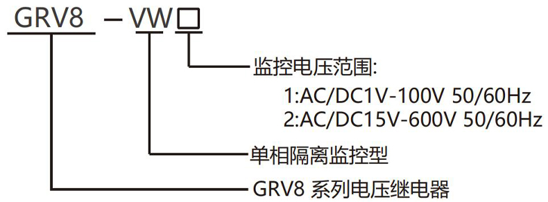 型號說明.jpg