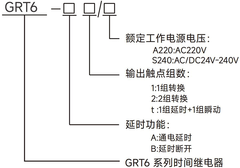 型號(hào)說明.jpg