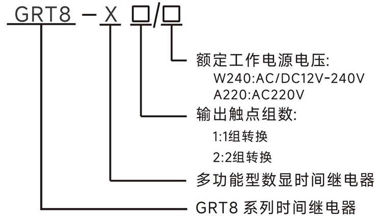 型號說明.jpg