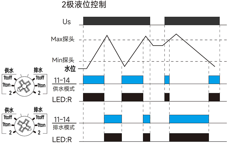 GRL8-02-2液位控制.jpg