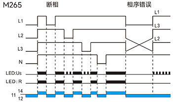 相與相序保護(hù)功能圖(三相四線）.jpg