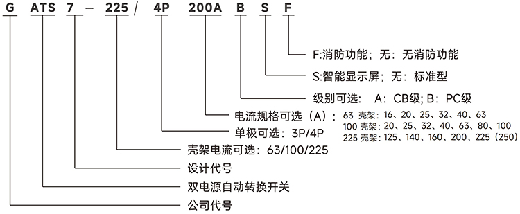 型號說明.jpg