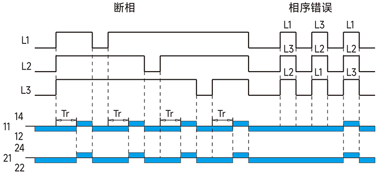斷相與相序保護(hù)功能圖.jpg