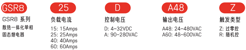 型號及含義.jpg