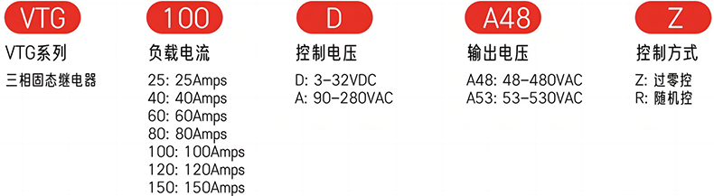 型號及含義.png
