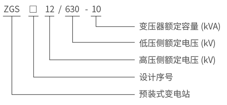型號說明.jpg