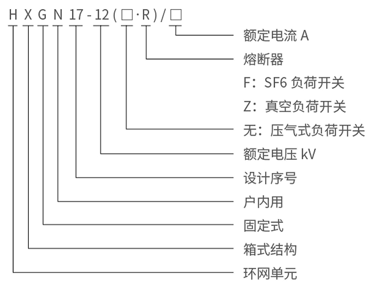 型號及含義.jpg