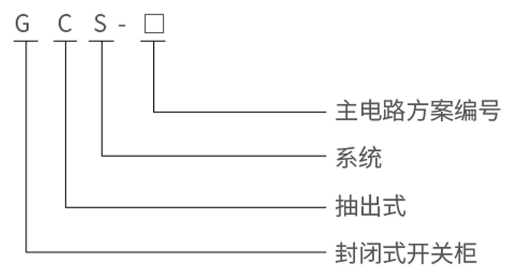 型號說明.jpg