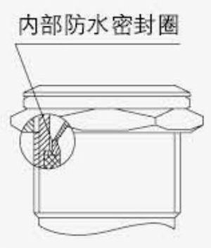 內部IP防塵、防水結構.jpg