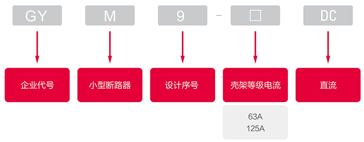 型號(hào)說明.jpg