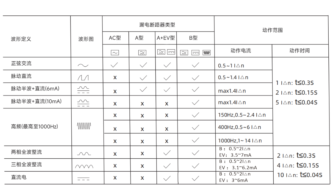 漏電區(qū)別-中.png