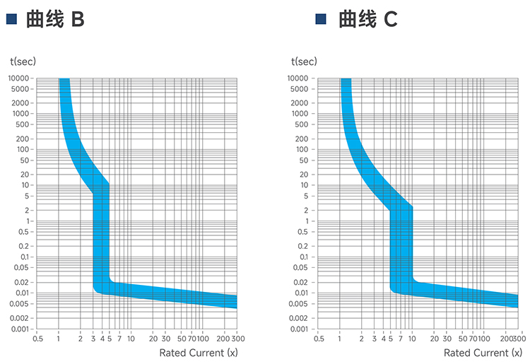脫扣曲線.jpg