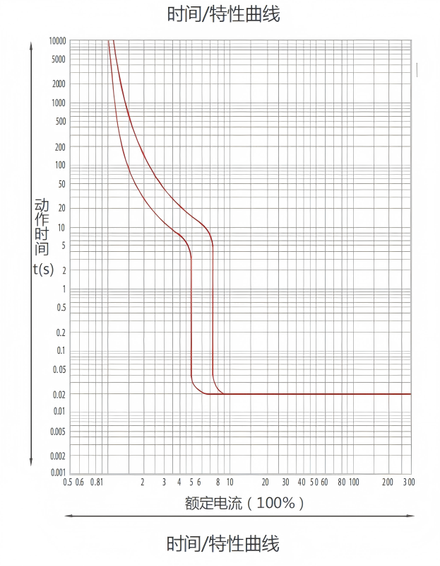 特性曲線.png 特性曲線.png