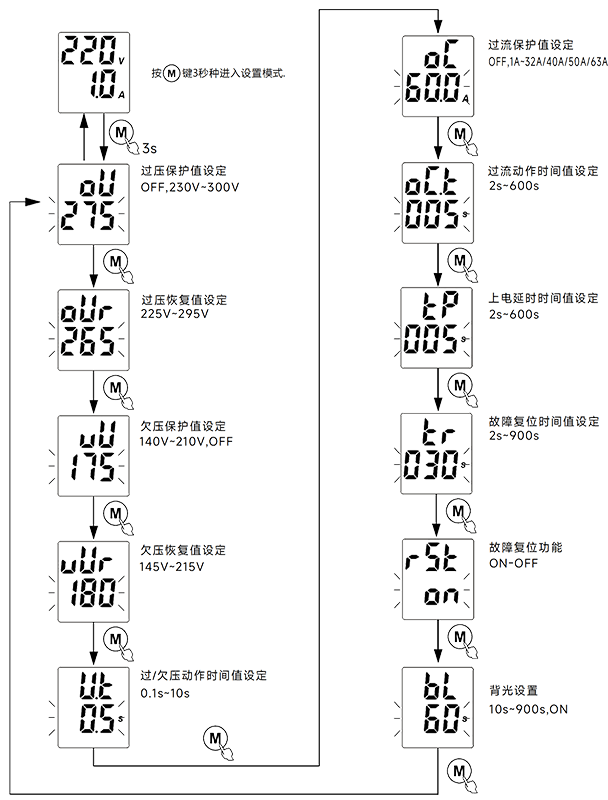 設(shè)置方法.png 設(shè)置方法.png