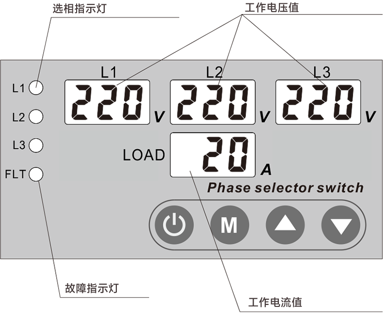 面板指示.png