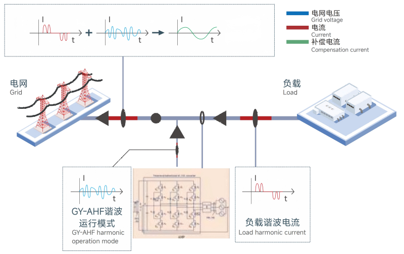 工作原理(1).png